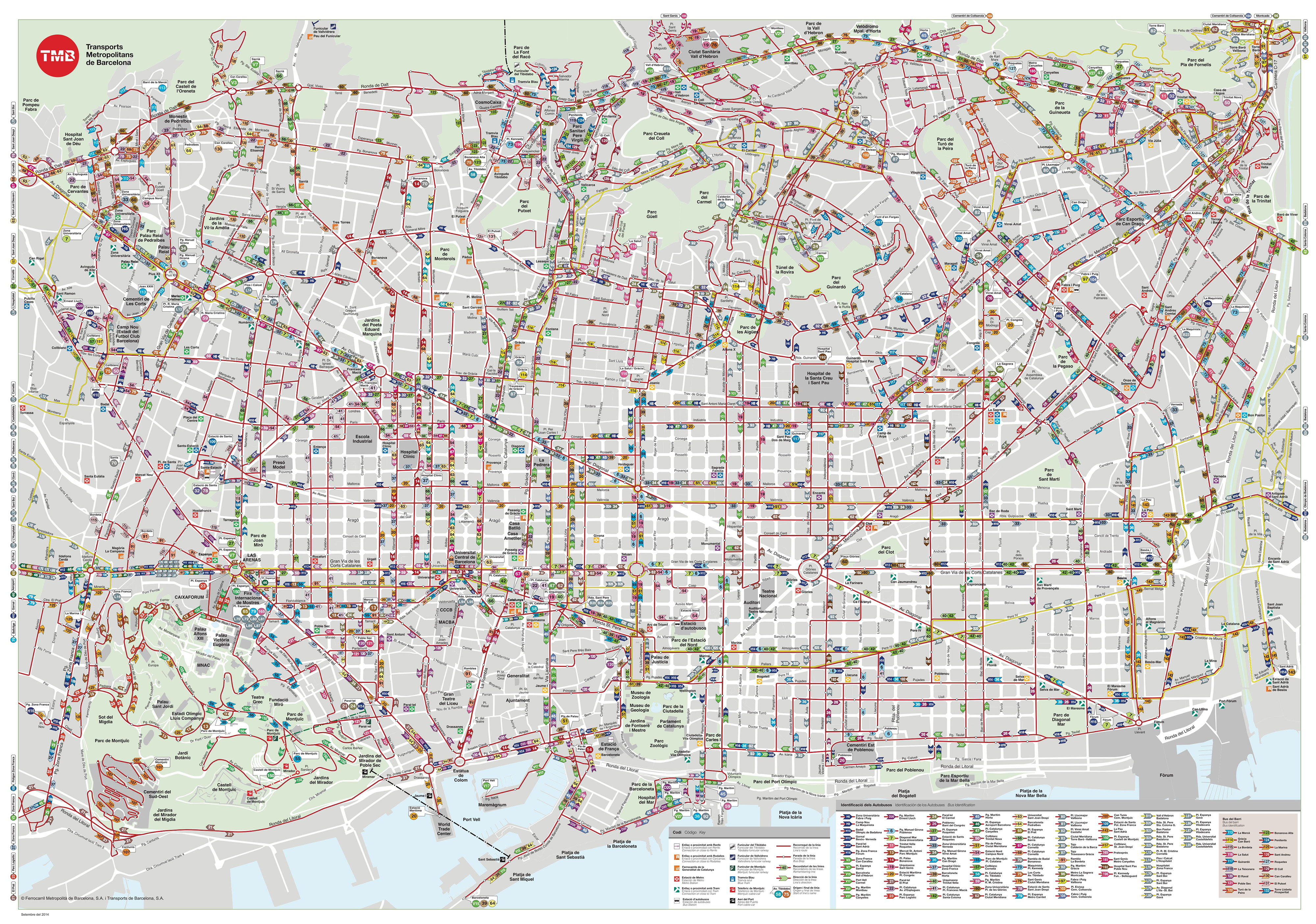 Barcelona Travel Information