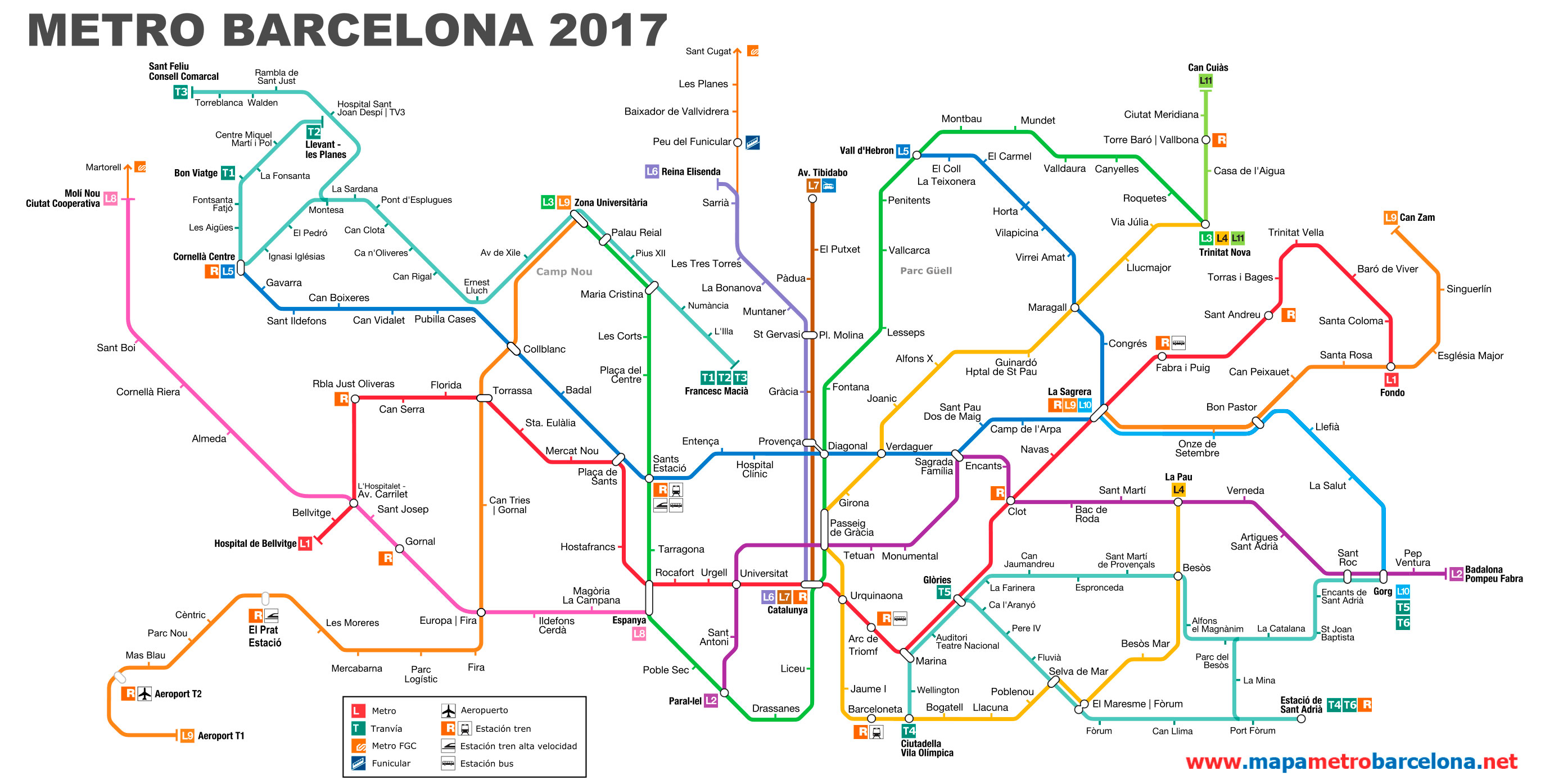 Barcelona Travel Information
