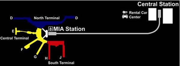 Miami Airport Rental Car Center Information - Florida USA