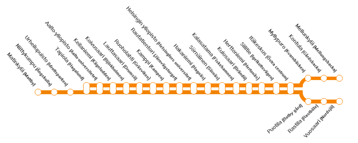 Helsinki Metro Map, Helsinki Metro Plan