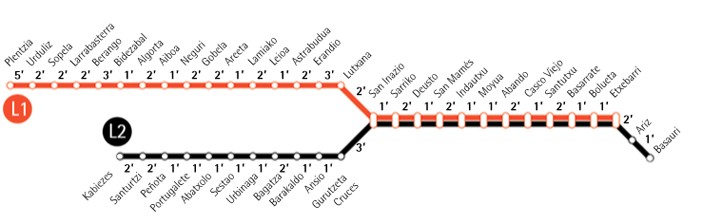 bilbao metro map, bilbao metro plan